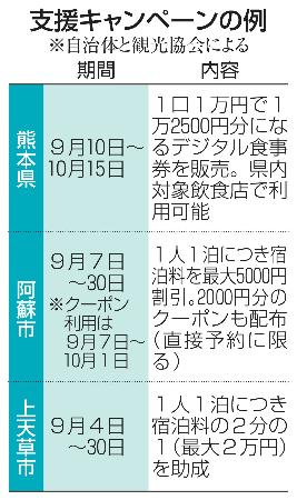 支援キャンペーンの例