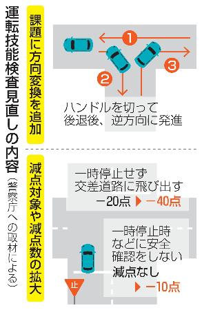 運転技能検査見直しの内容