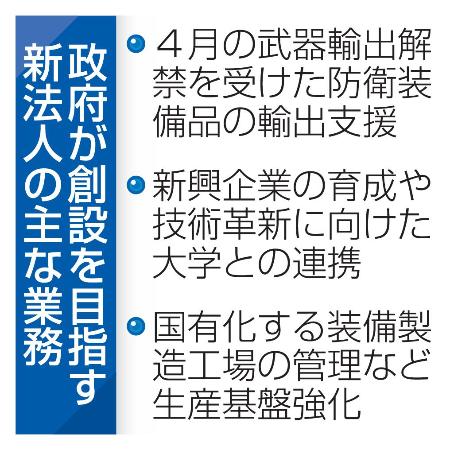 政府が創設を目指す新法人の主な業務