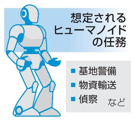 　想定されるヒューマノイドの任務