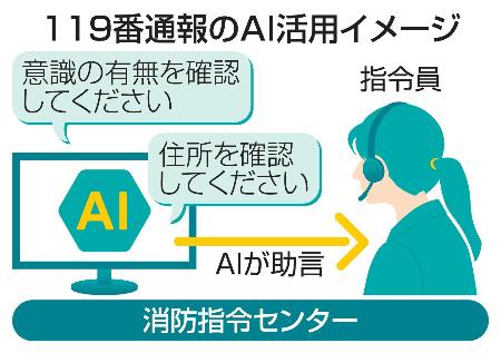 １１９番通報のＡＩ活用のイメージ