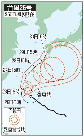 　台風２６号の５日先予想進路（２５日１８時現在）