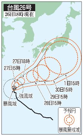 台風２６号の５日先予想進路（２６日１８時現在）
