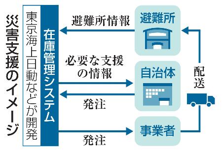 災害支援のイメージ