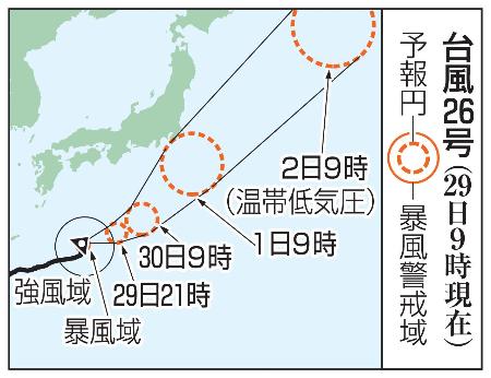 　台風２６号の予想進路（２９日９時現在）