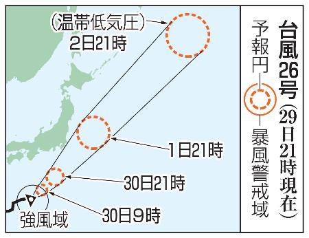 台風２６号の予想進路（２９日２１時現在）