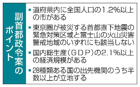 副首都政令案のポイント