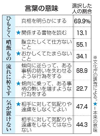 　言葉の意味