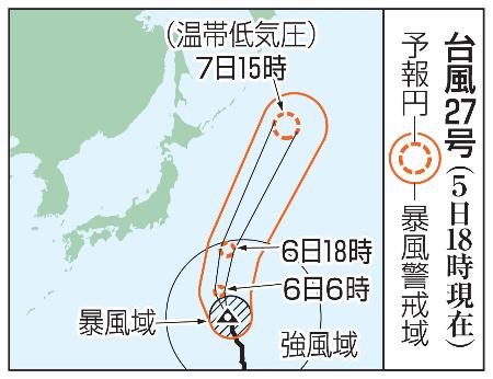 台風２７号の予想進路（５日１８時現在）