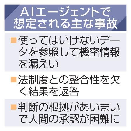 ＡＩエージェントで想定される主な事故