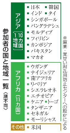 参加者の国と地域一覧
