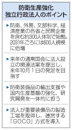 防衛生産強化　独立行政法人のポイント