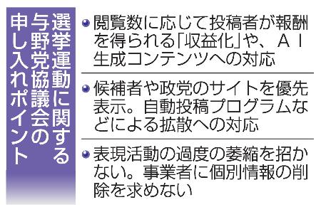 選挙運動に関する与野党協議会の申し入れポイント