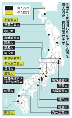 生成AIを活用したキャリア支援を導入済み・検討の国立大学
