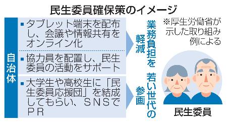 民生委員確保策のイメージ