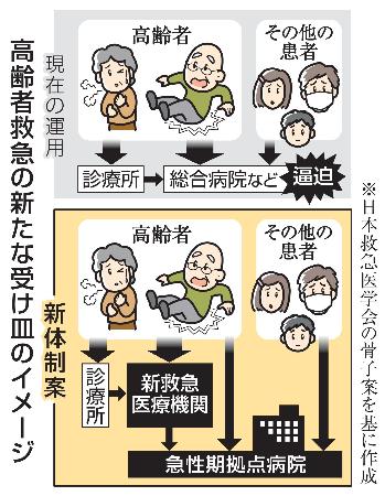 高齢者搬送の新たな受け皿のイメージ