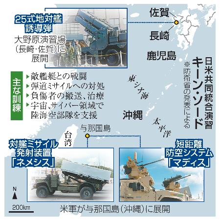 日米共同統合演習「キーン・ソード」