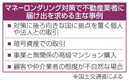 マネーロンダリング対策で不動産業者に届け出を求める主な事例