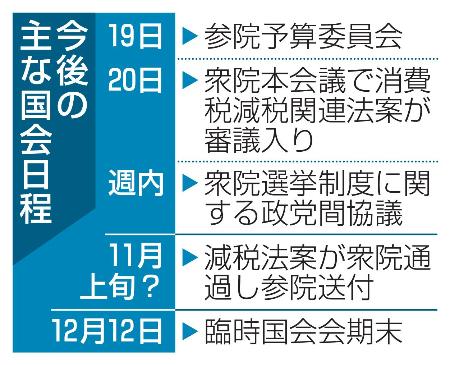今後の主な国会日程