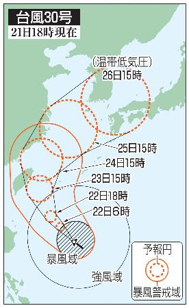 台風３０号の５日先予想進路（２１日１８時現在）