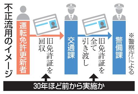 不正流用のイメージ