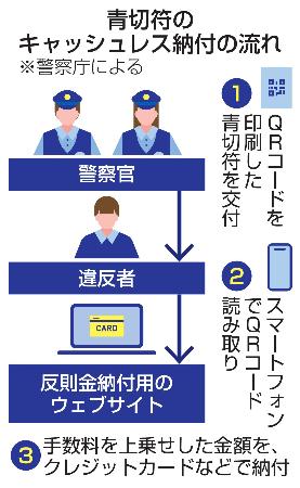 青切符のキャッシュレス納付の流れ