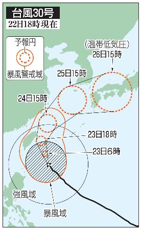 　台風３０号の５日先予想進路（２２日１８時現在）