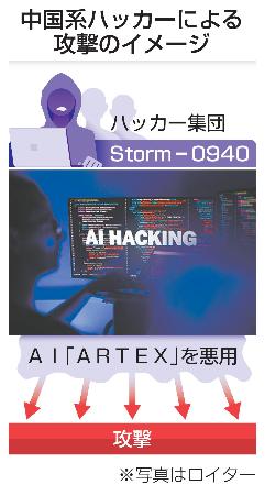 中国系ハッカーによる攻撃のイメージ（写真はロイター）
