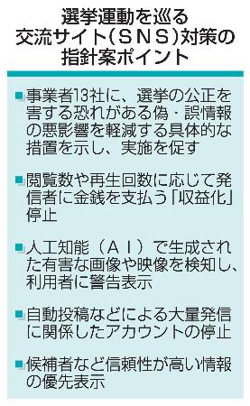 選挙運動を巡る交流サイト(SNS)対策の指針案ポイント